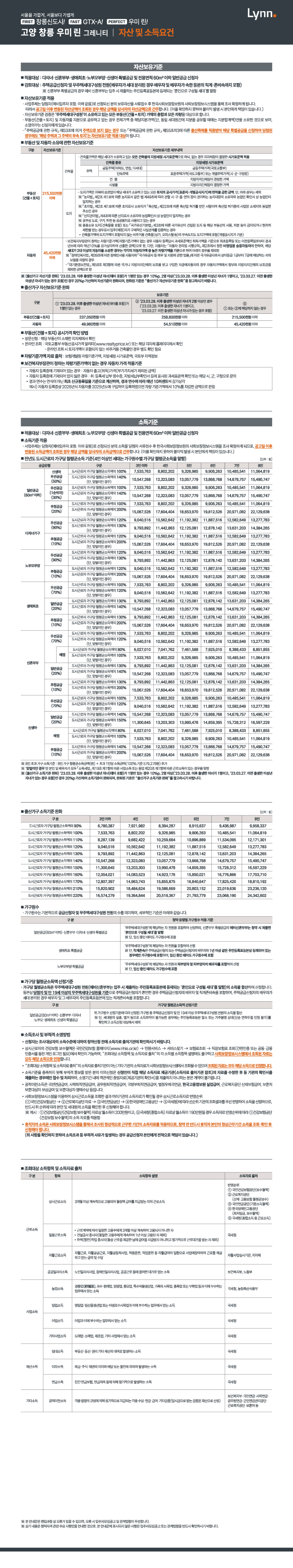 자산 및 소득요건